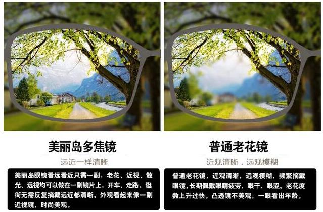 美麗島漸進(jìn)多焦鏡適合的人群，需要注意的事項