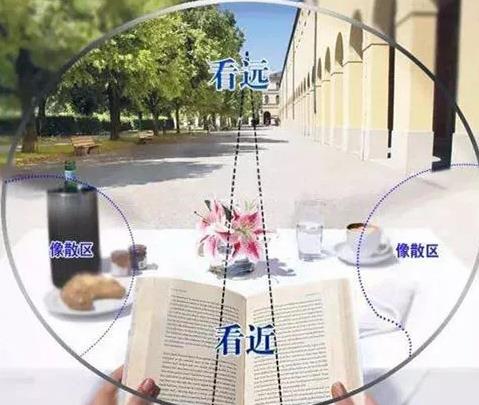 漸進(jìn)多焦老花鏡眼鏡好不好，解決老花近視請佩戴多焦老花鏡