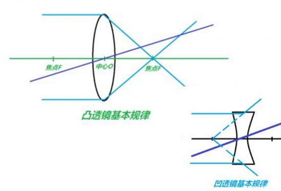 美麗島眼鏡：老花鏡不可隨意亂帶，需要在專(zhuān)業(yè)驗光后科學(xué)配制