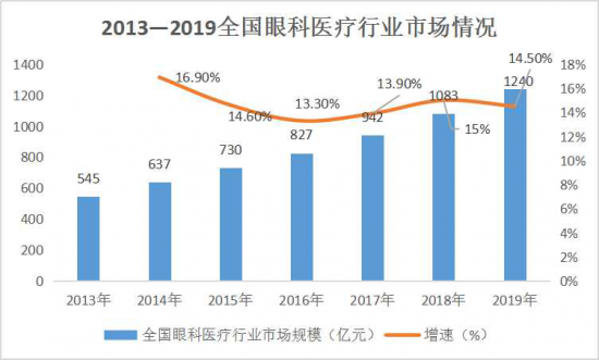 美麗島：誰(shuí)來(lái)為3.9億近視老花眼負責？