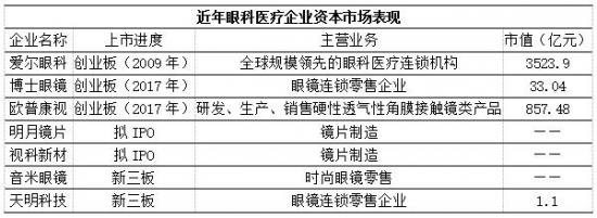美麗島：誰(shuí)來(lái)為3.9億近視老花眼負責？