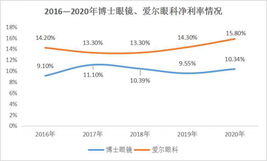 美麗島：誰(shuí)來(lái)為3.9億近視老花眼負責？