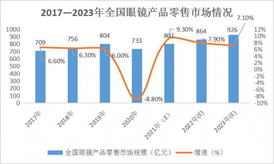 美麗島：誰(shuí)來(lái)為3.9億近視老花眼負責？