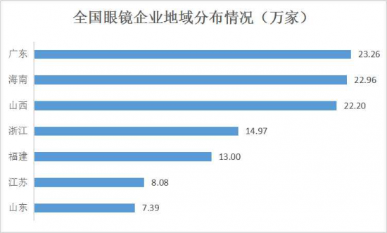 美麗島：誰(shuí)來(lái)為3.9億近視老花眼負責？