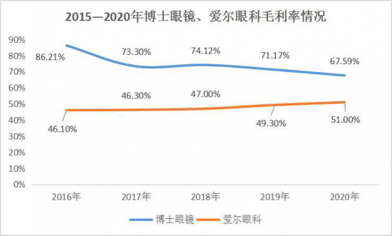 美麗島：誰(shuí)來(lái)為3.9億近視老花眼負責？