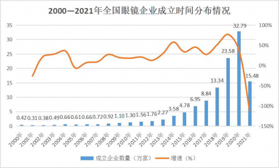 美麗島：誰(shuí)來(lái)為3.9億近視老花眼負責？