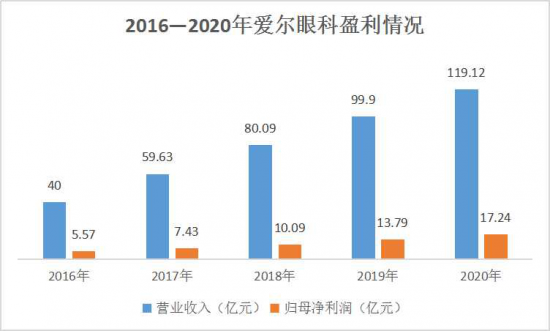 美麗島：誰(shuí)來(lái)為3.9億近視老花眼負責？